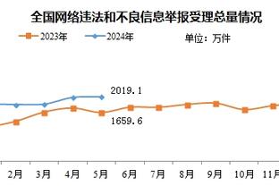 雷竞技投注方法